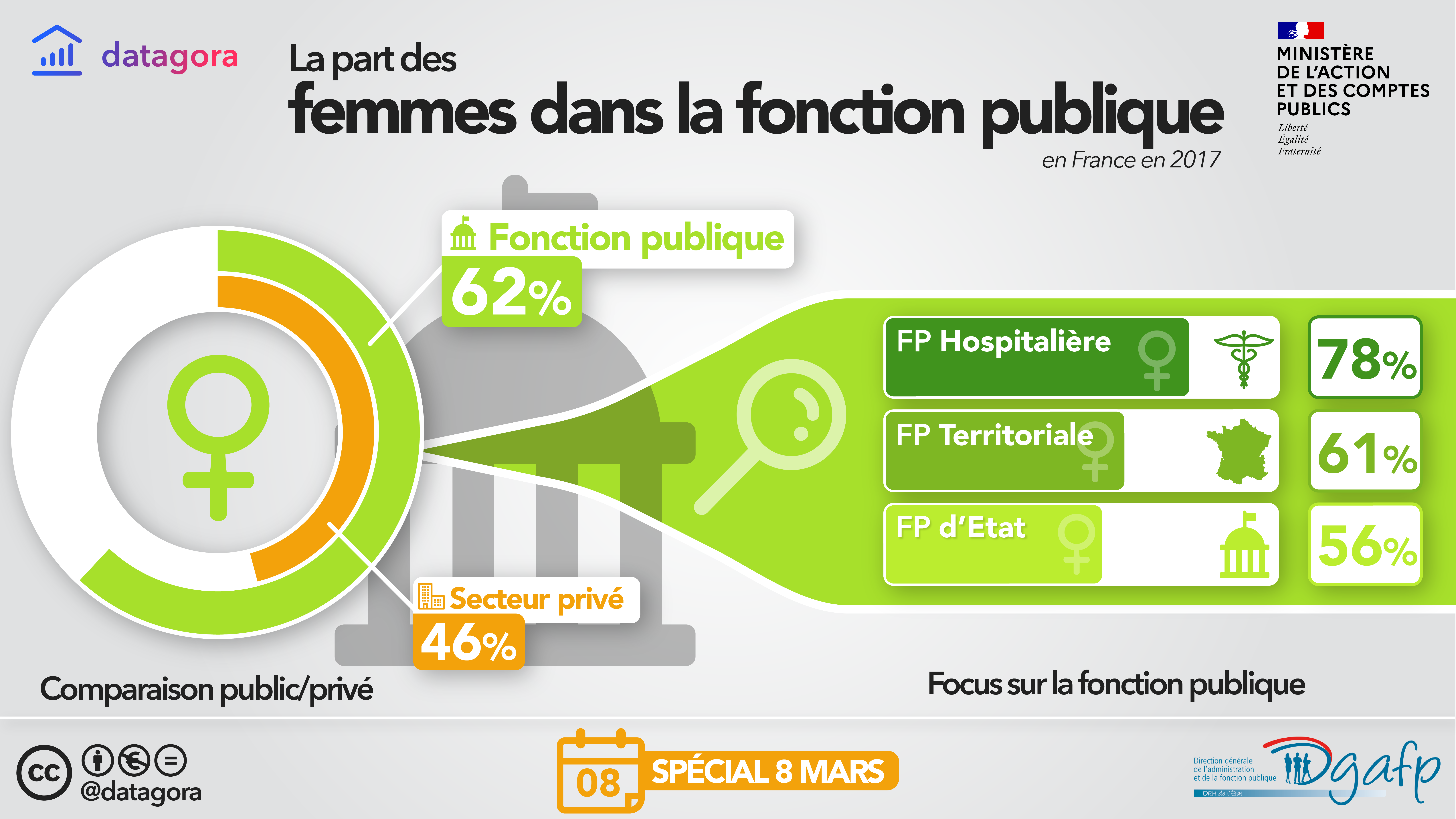 EGAPRO - Infographie egalite professionnelle