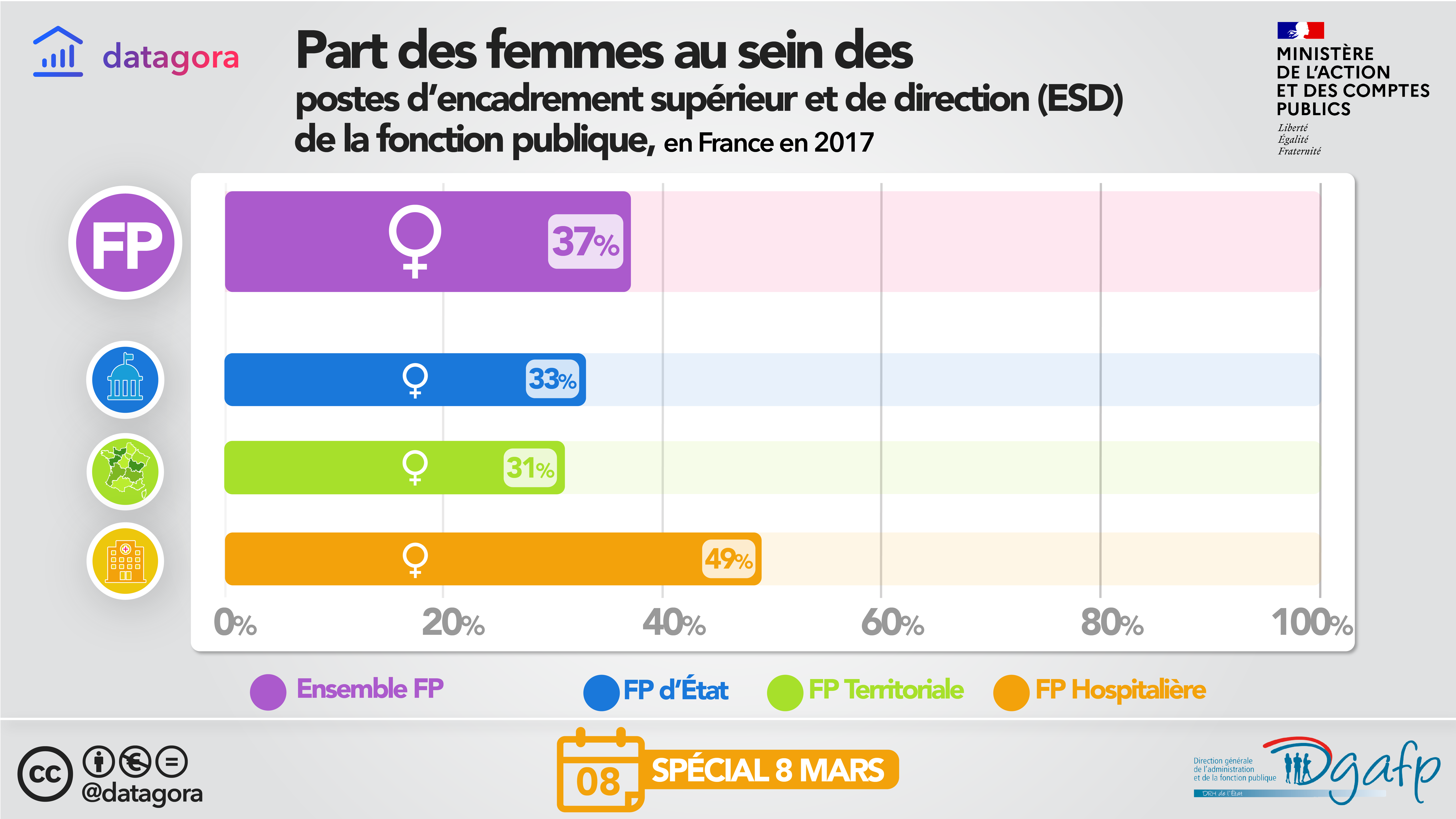 EGAPRO - Inforgraphie égalite-professionnelle-F-H