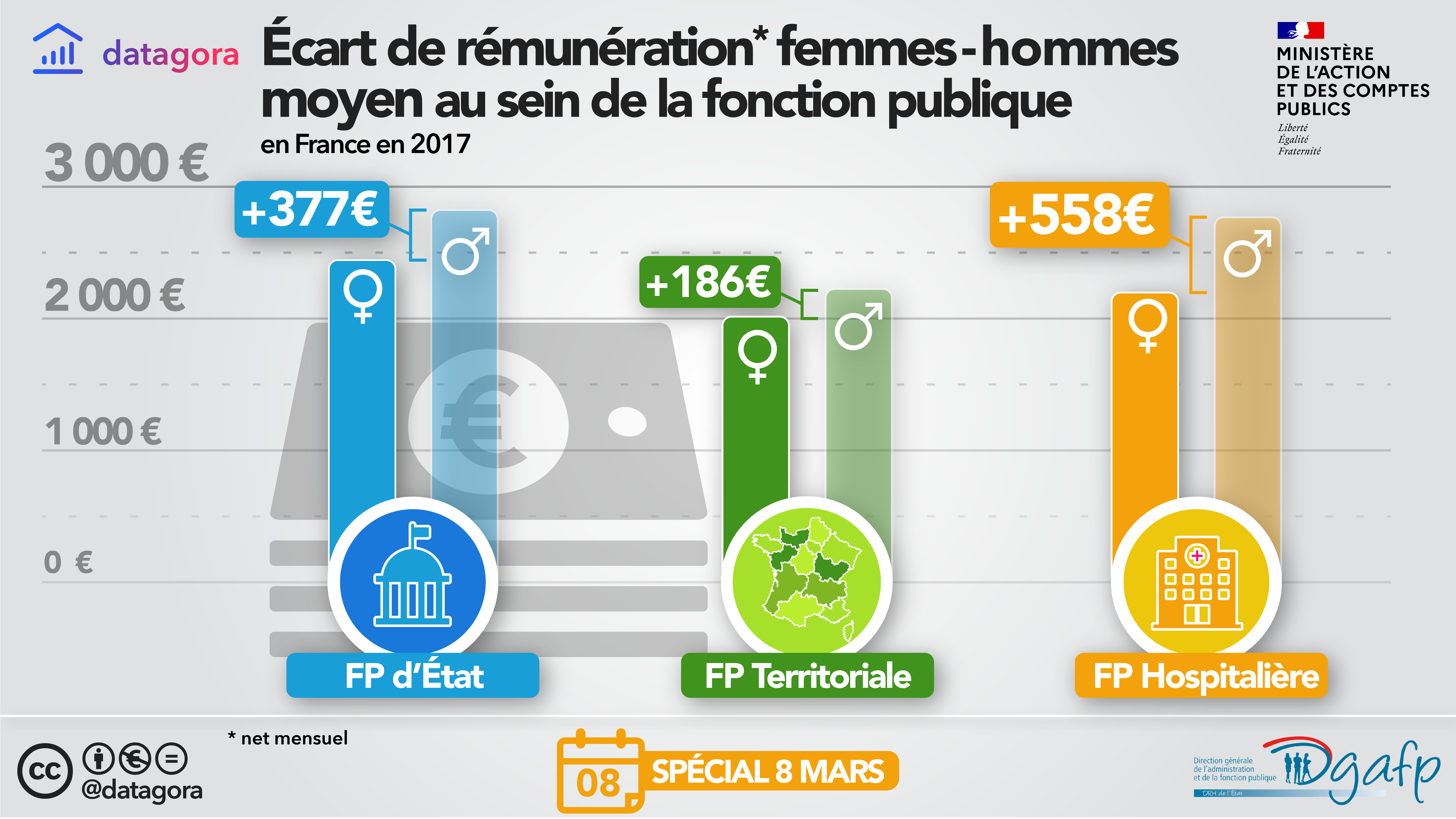 EGAPRO - Inforgraphie égalite-professionnelle-F-H